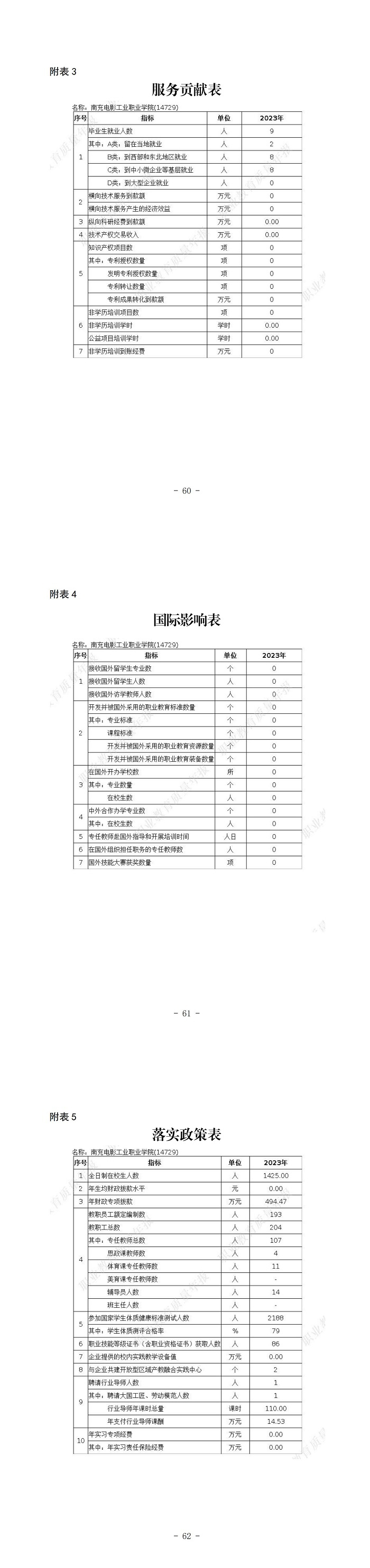 开云棋牌高等职业教育质量年报（1.25）docx._05.jpg