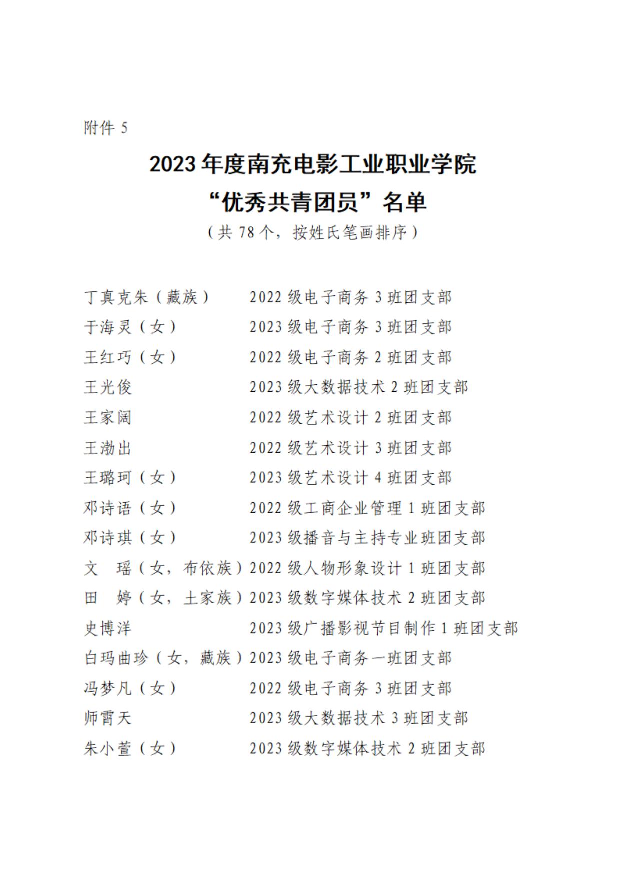 08 共青团开云棋牌委员会表扬决定_08.jpg