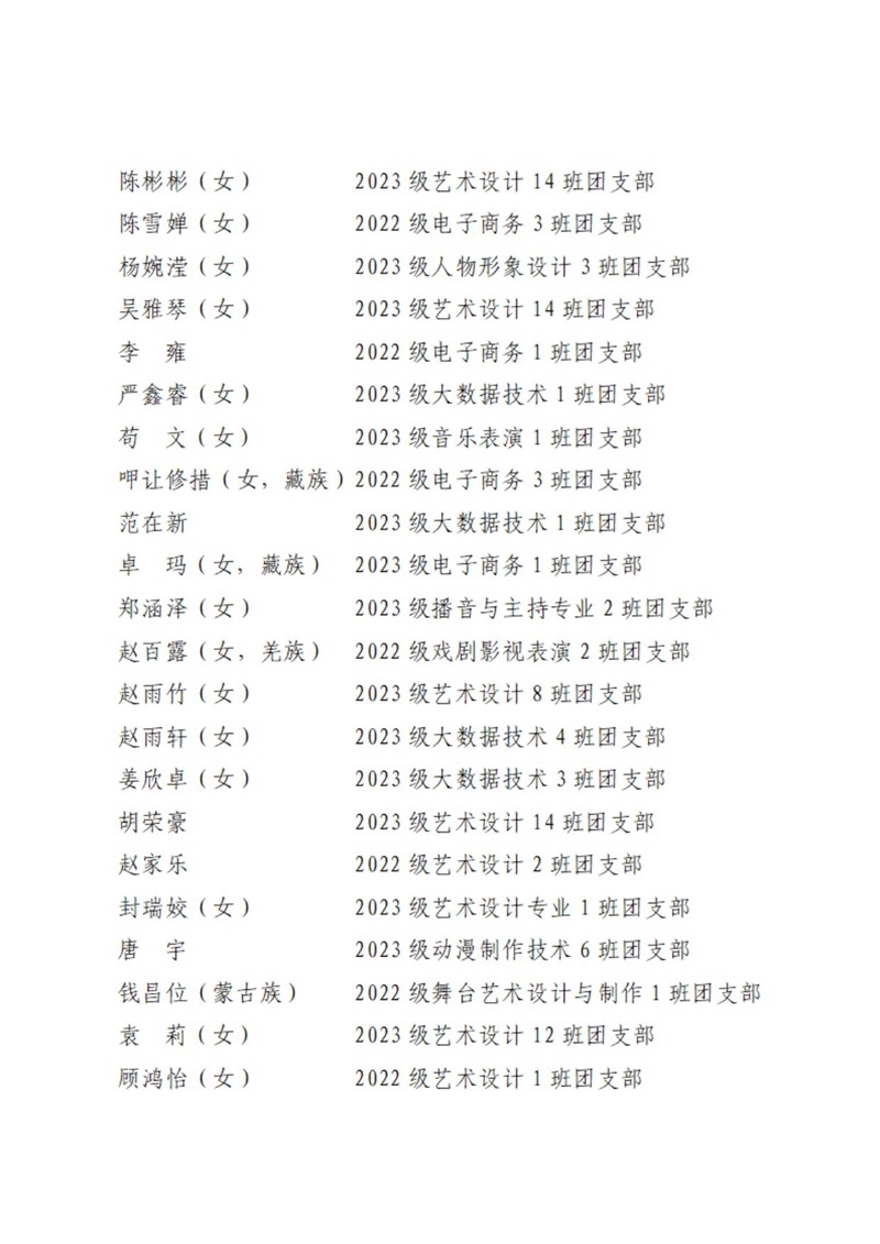 08 共青团开云棋牌委员会表扬决定_10.jpg