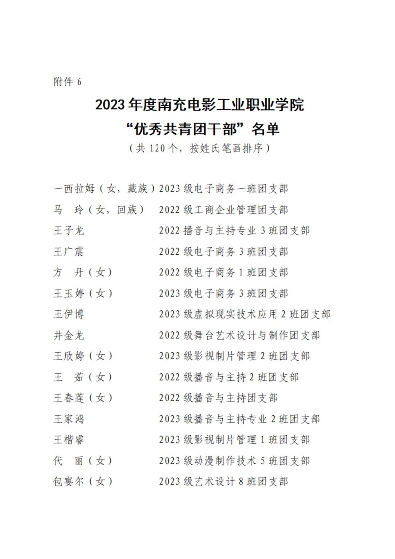 08 共青团开云棋牌委员会表扬决定_12.jpg