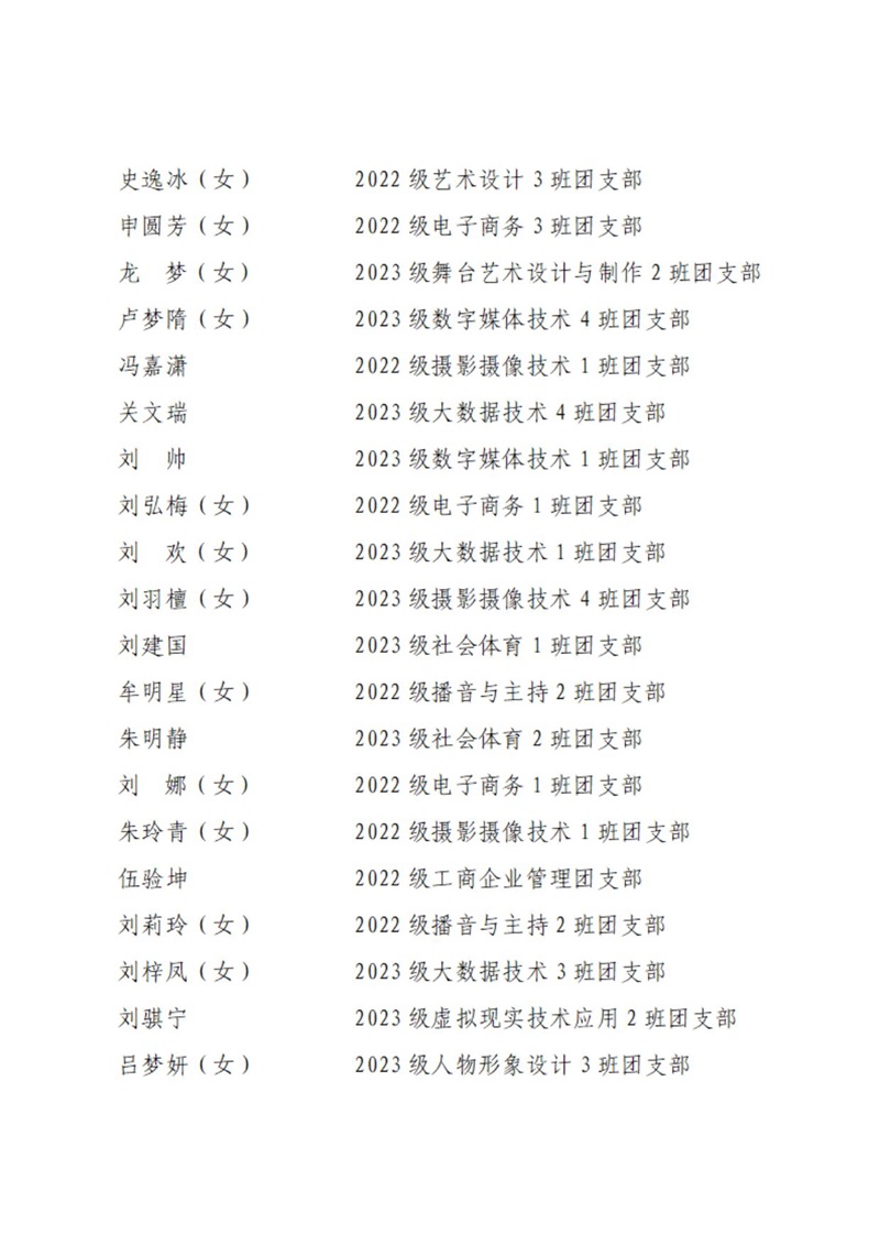 08 共青团开云棋牌委员会表扬决定_13.jpg