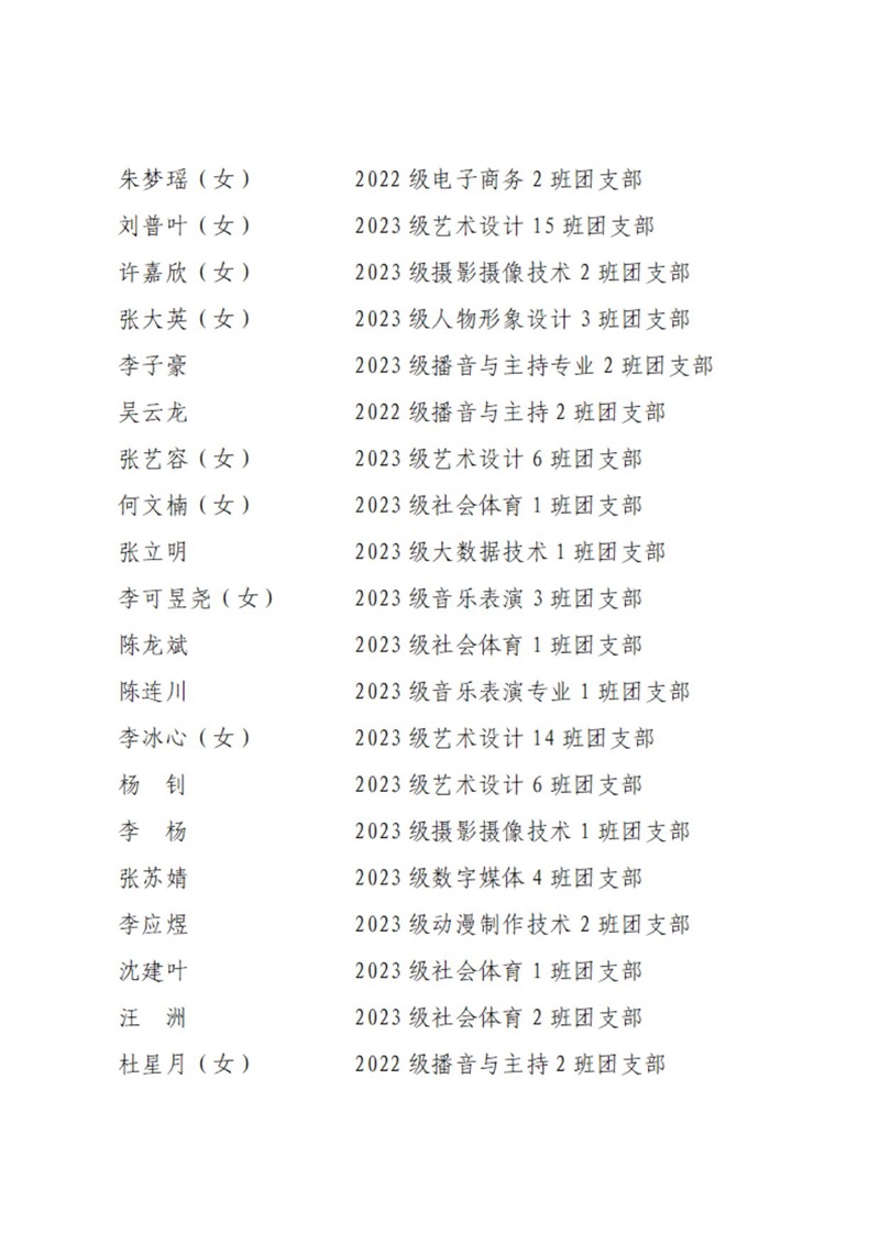 08 共青团开云棋牌委员会表扬决定_14.jpg