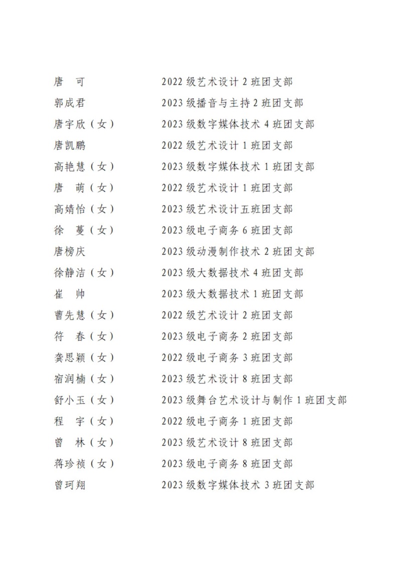 08 共青团开云棋牌委员会表扬决定_17.jpg