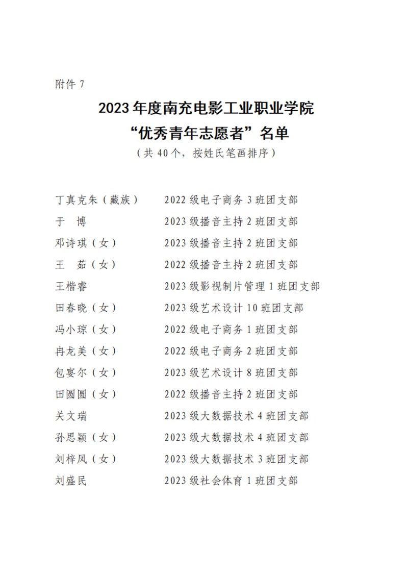 08 共青团开云棋牌委员会表扬决定_19.jpg