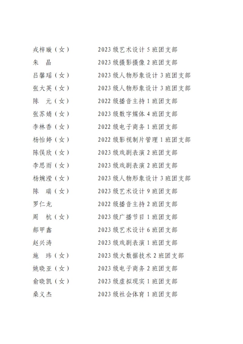 08 共青团开云棋牌委员会表扬决定_20.jpg