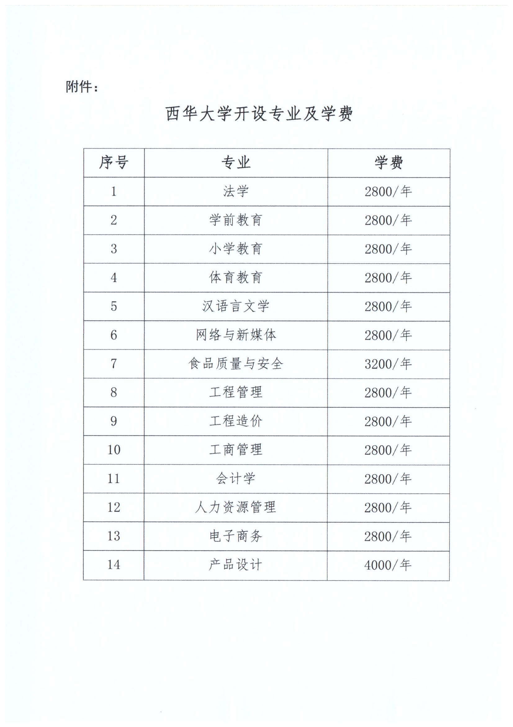 关于组织四川省高等教育自学考试24.4次（春季班）报名的通知_03.jpg