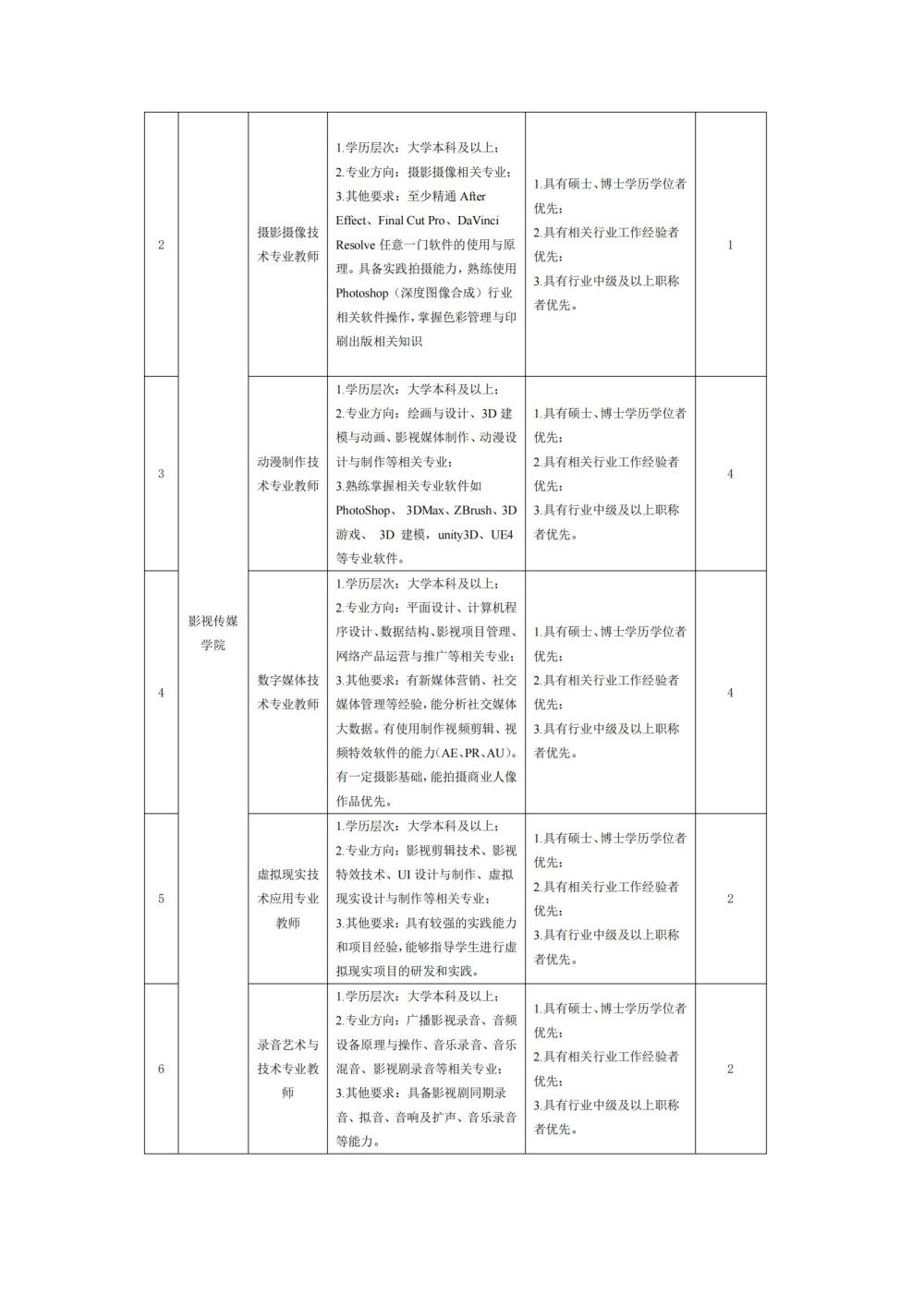 开云棋牌教师、辅导员招引公告-20240611_01.jpg